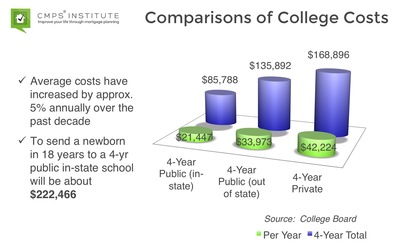 College-Costs